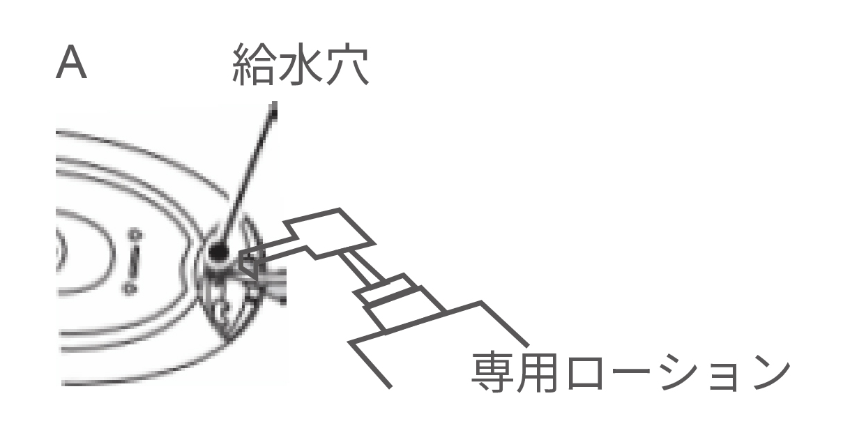 使用前の準備A